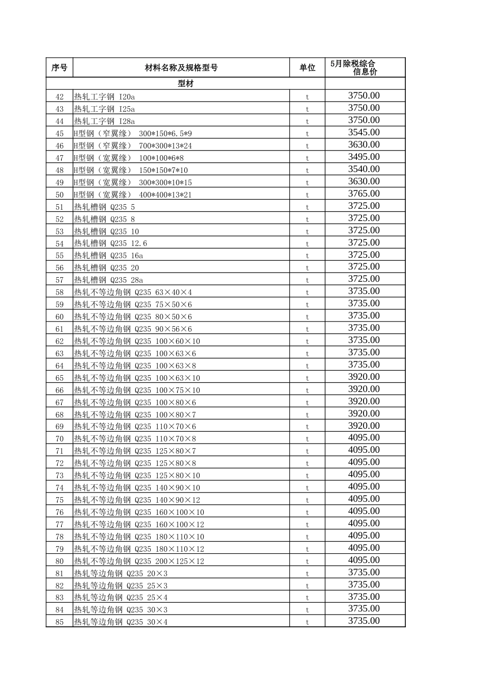 五家渠地区2024年5月建设工程综合价格信息.xlsx_第2页