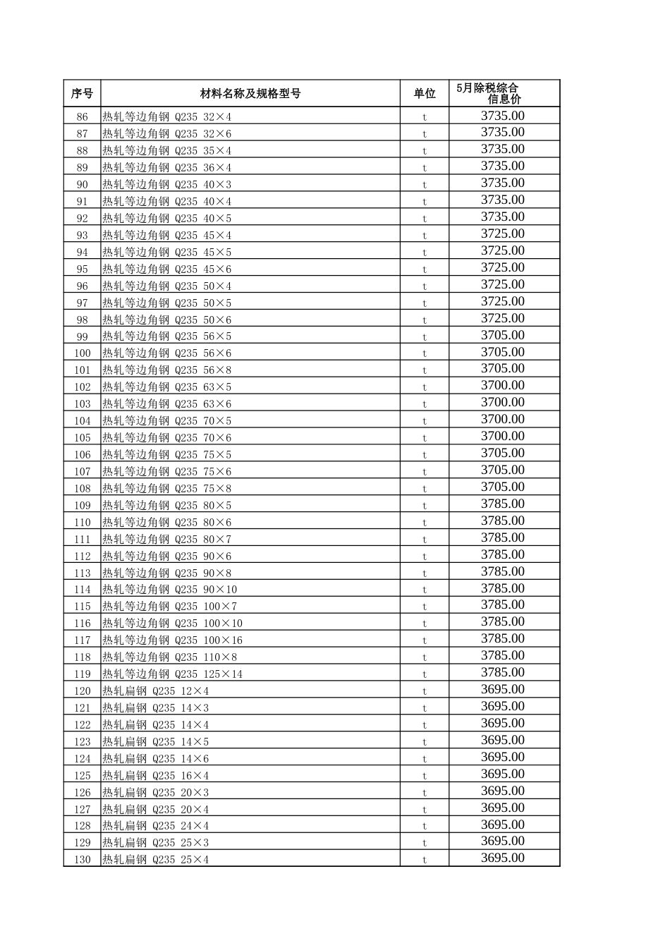五家渠地区2024年5月建设工程综合价格信息.xlsx_第3页
