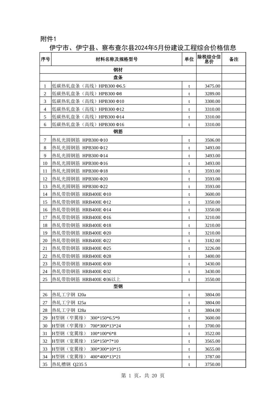 伊犁州直各县（市）2024年5月份建设工程综合价格信息.xlsx_第1页