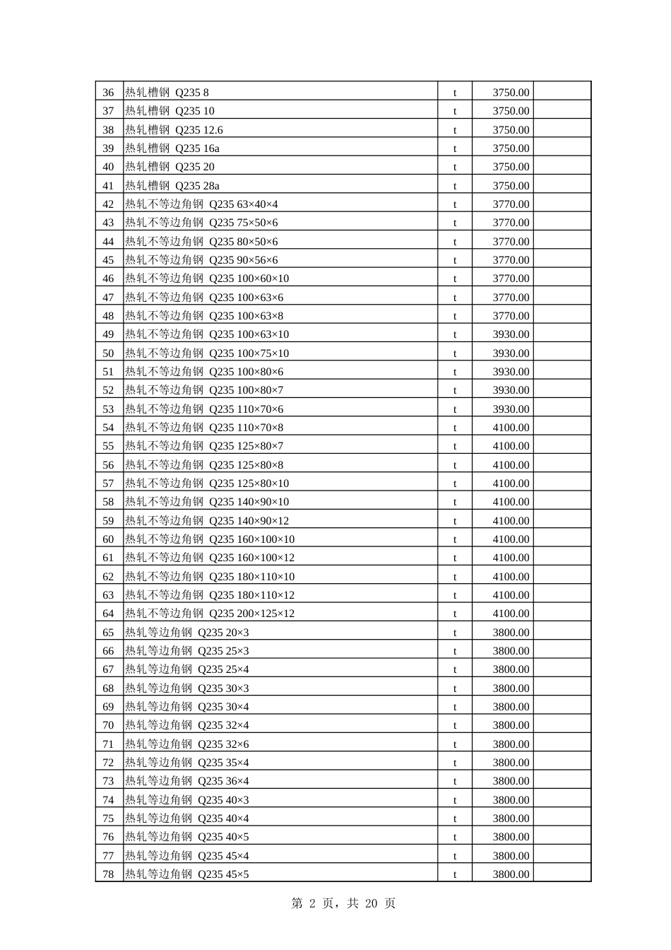 伊犁州直各县（市）2024年5月份建设工程综合价格信息.xlsx_第2页