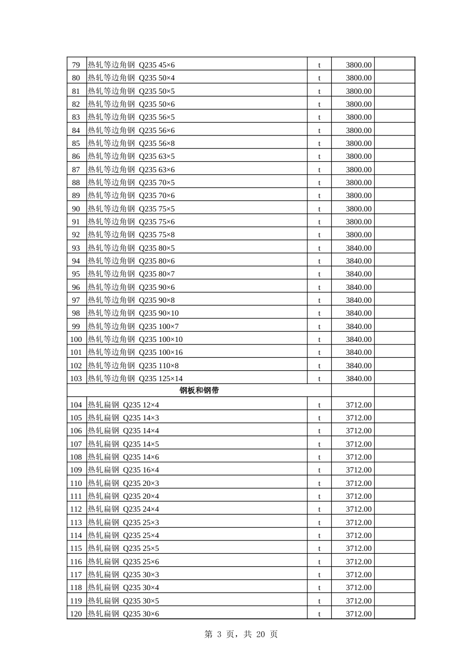 伊犁州直各县（市）2024年5月份建设工程综合价格信息.xlsx_第3页