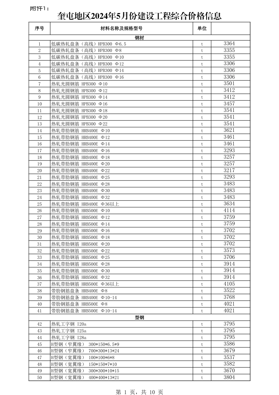 伊利-奎屯地区2024年5月份建设工程综合价格信息.xls_第1页