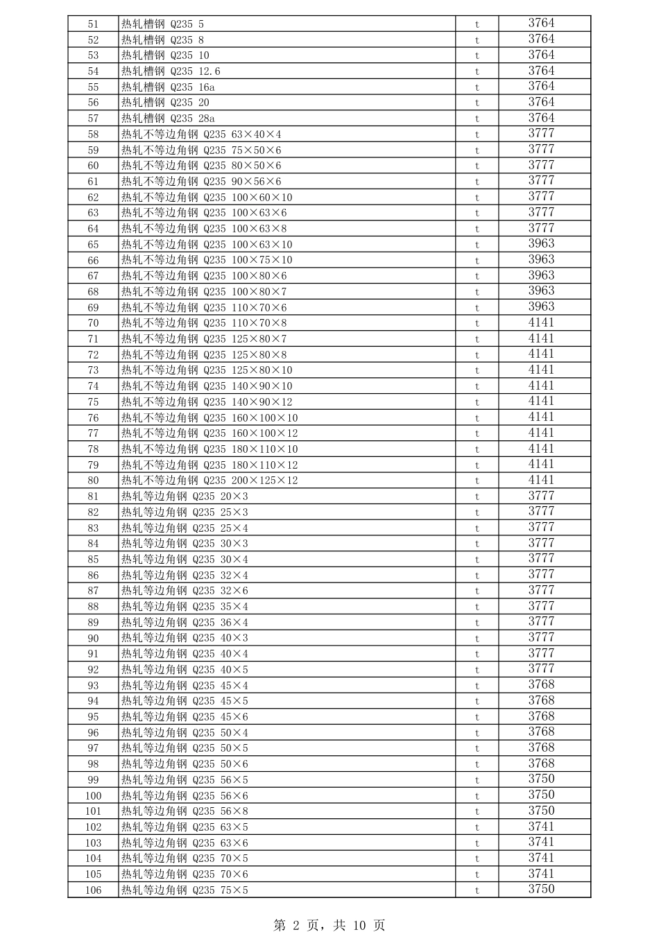 伊利-奎屯地区2024年5月份建设工程综合价格信息.xls_第2页