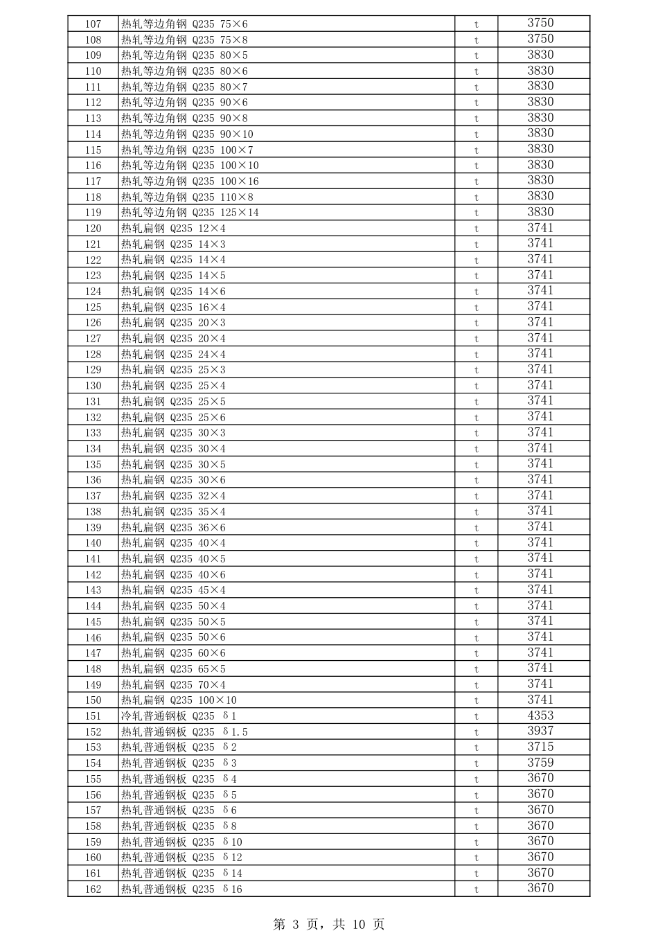伊利-奎屯地区2024年5月份建设工程综合价格信息.xls_第3页