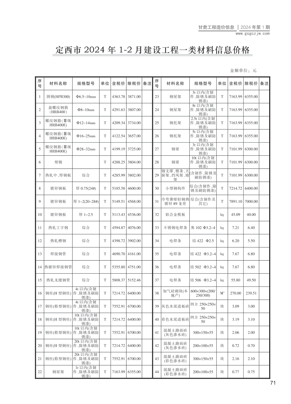 定西市（第1期）2024年1-2月建设工程材料信息价.pdf_第1页
