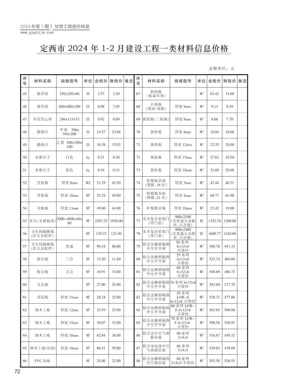 定西市（第1期）2024年1-2月建设工程材料信息价.pdf_第2页