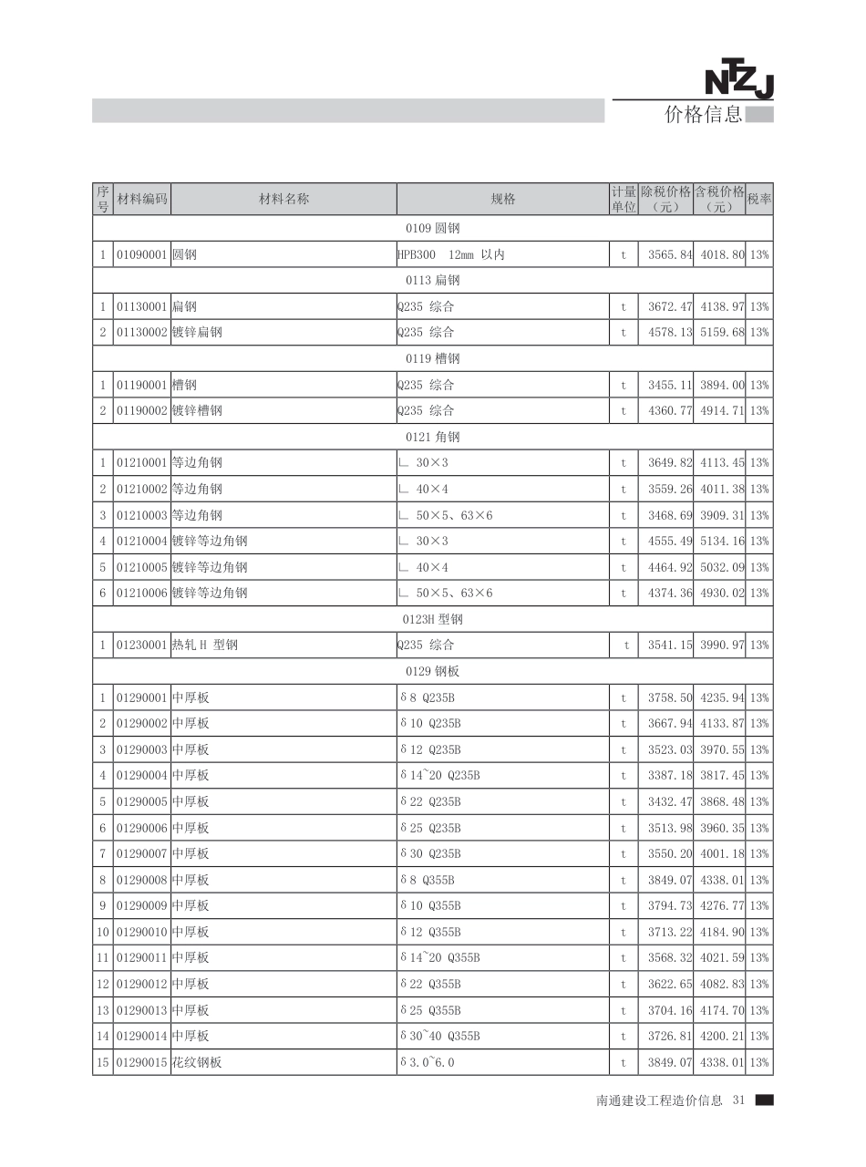 2024年第8期南通建材信息价.pdf_第3页