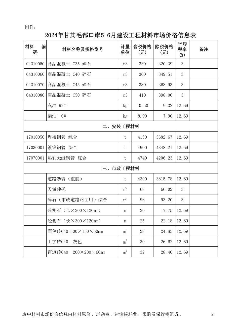 2024年巴彦淖尔甘其毛都口岸5-6月建设工程材料市场价格信息表.pdf_第2页