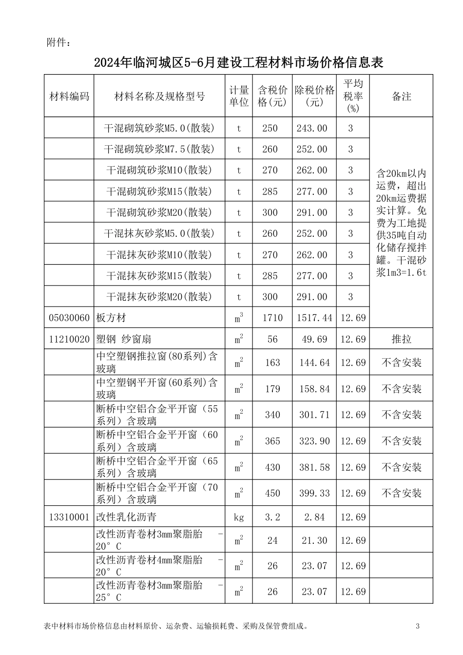 2024年巴彦淖尔临河城区5-6月建设工程材料市场价格信息表.pdf_第3页