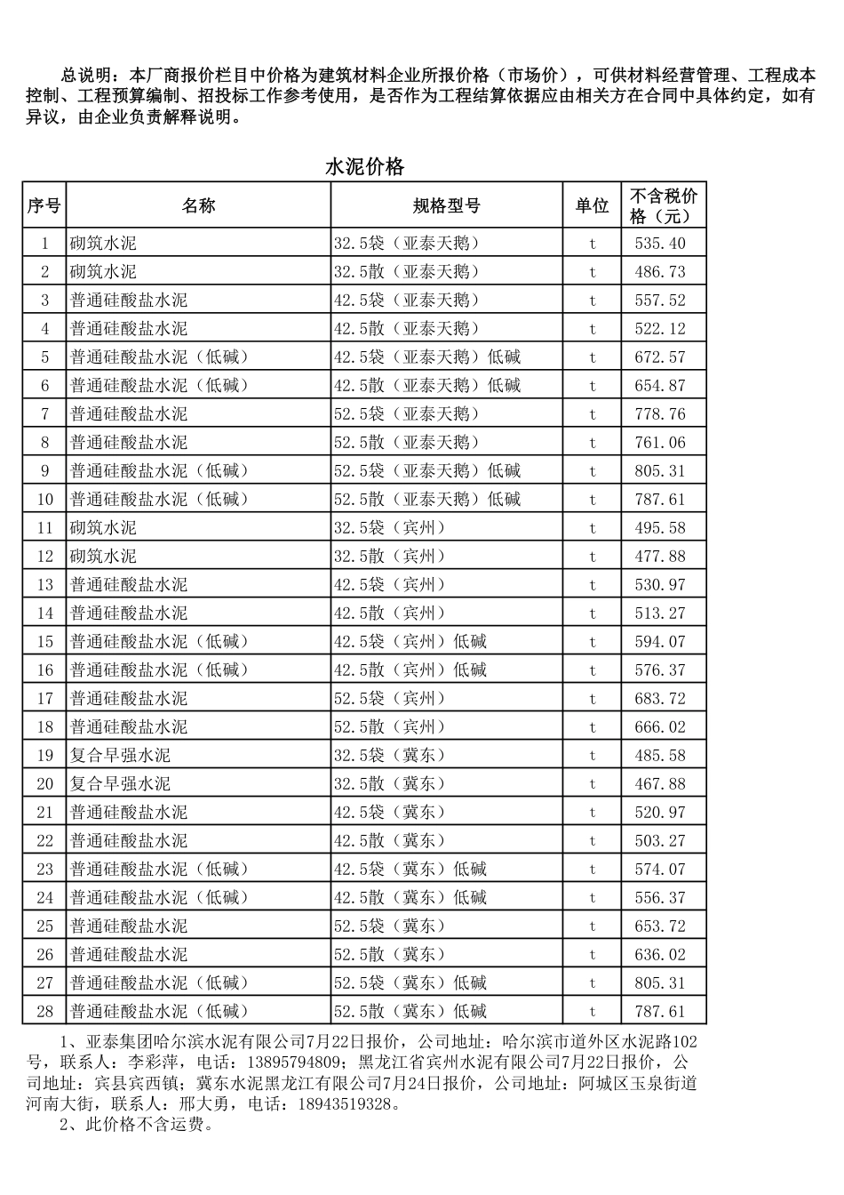 哈尔滨工程造价信息-厂商报价信息（2024年7月）.pdf_第1页