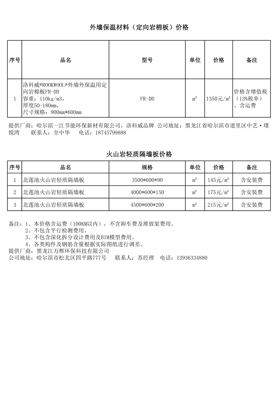 哈尔滨工程造价信息-厂商报价信息（2024年7月）.pdf_第2页