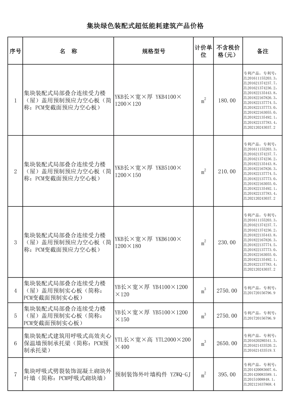哈尔滨工程造价信息-厂商报价信息（2024年7月）.pdf_第3页