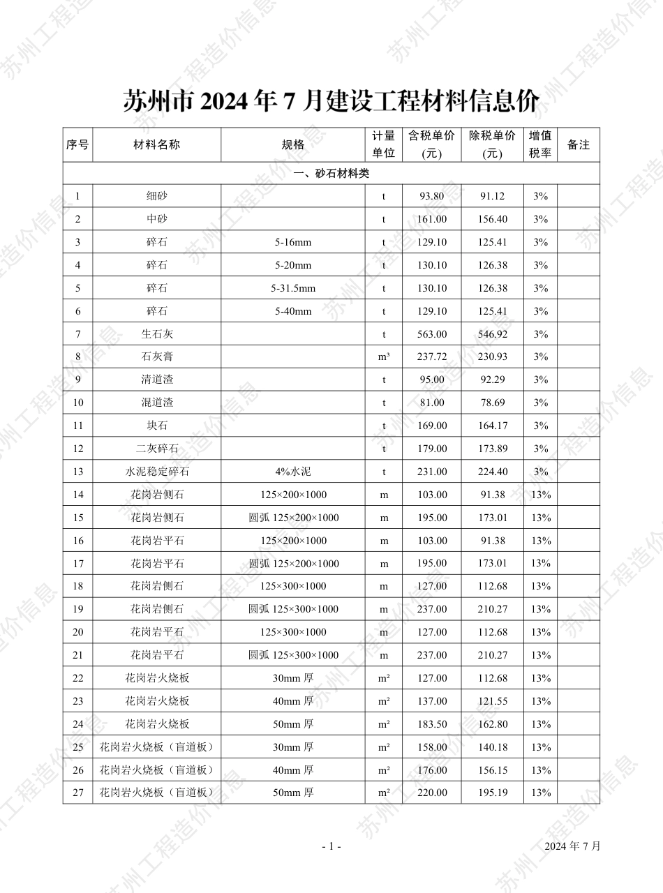 苏州市2024年7月建设工程价格信息.pdf_第2页