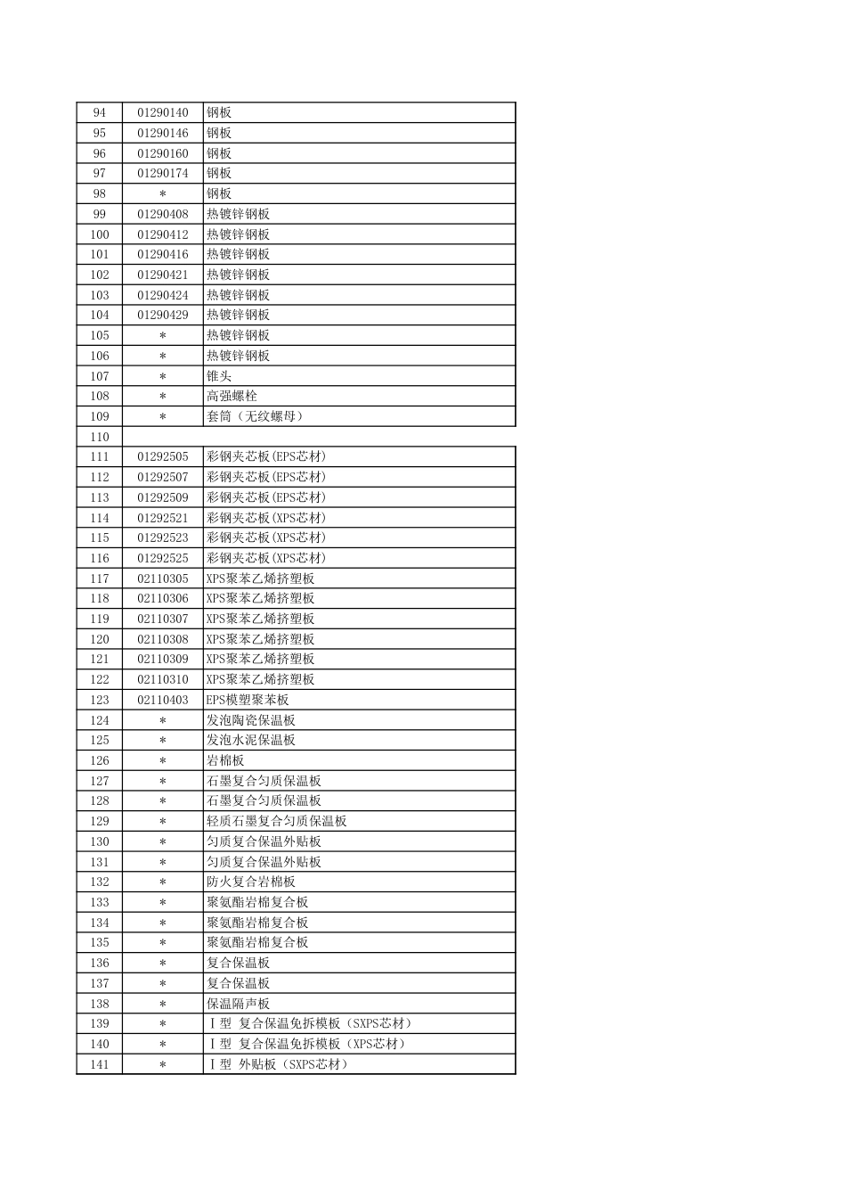徐州市2024年7月份主要建筑材料市场信息价.xls_第3页
