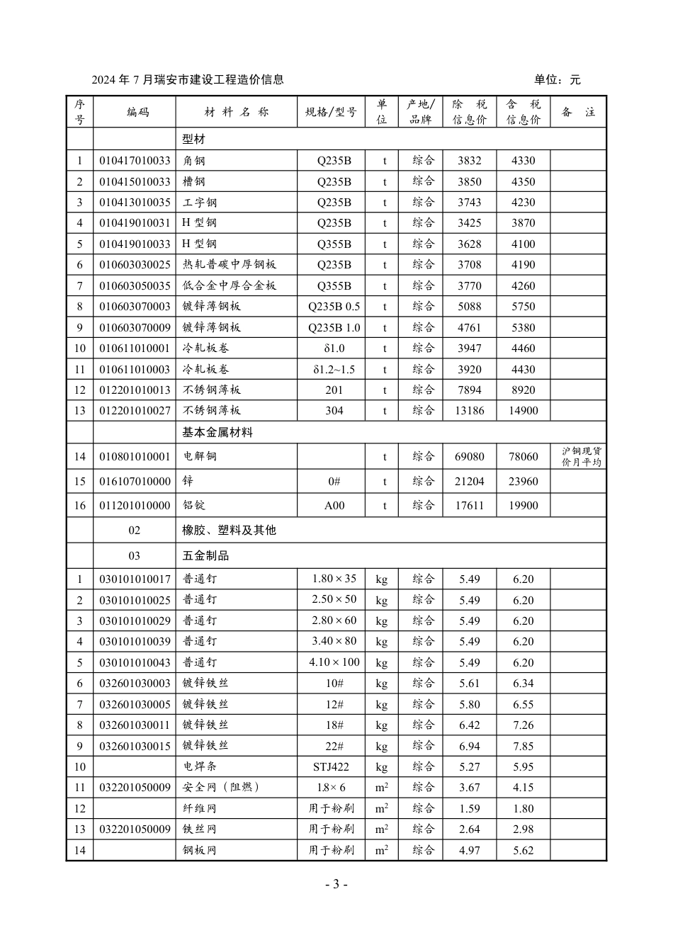 2024年第7期瑞安工程造价信息.pdf_第3页
