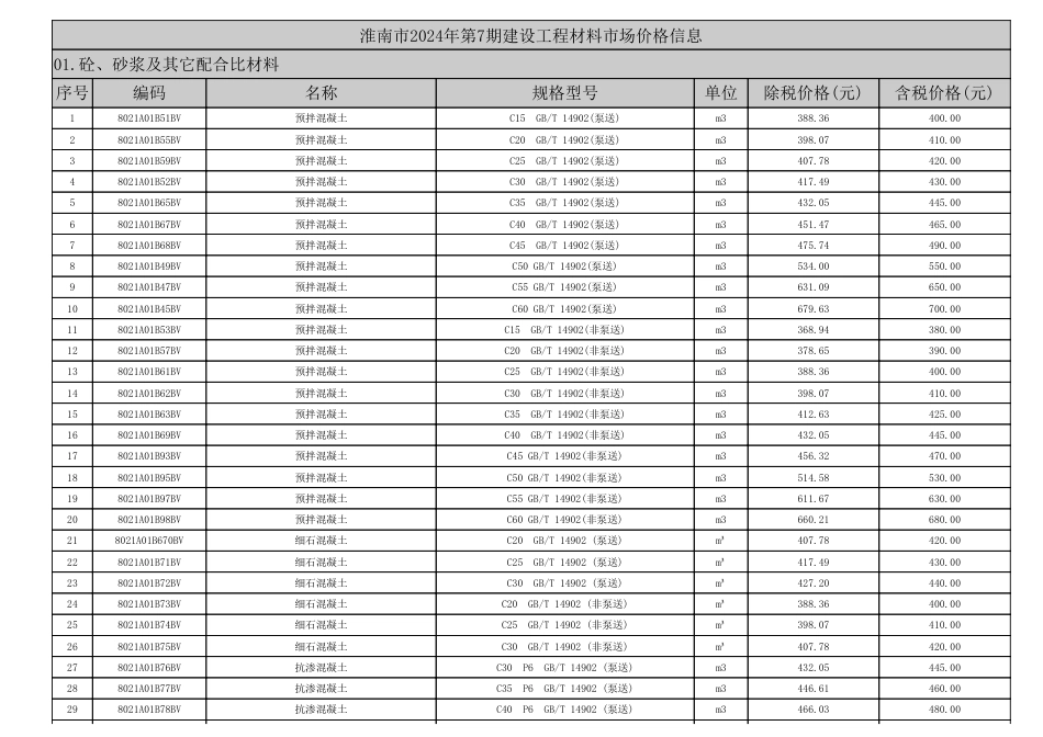 2024年7月淮南市材料价格信息.pdf_第1页