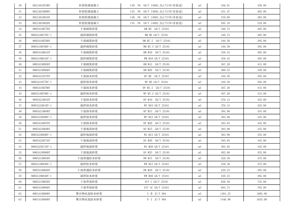 2024年7月淮南市材料价格信息.pdf_第2页