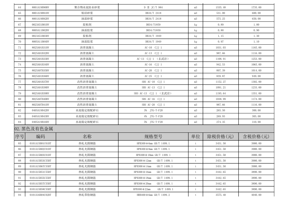 2024年7月淮南市材料价格信息.pdf_第3页