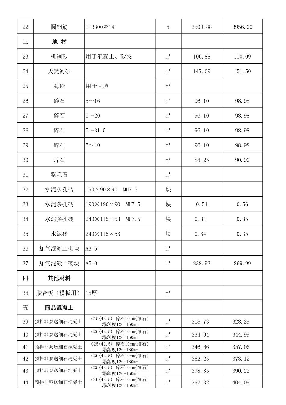 马尾区2024年度6月份建设工程材料综合价格.pdf_第2页