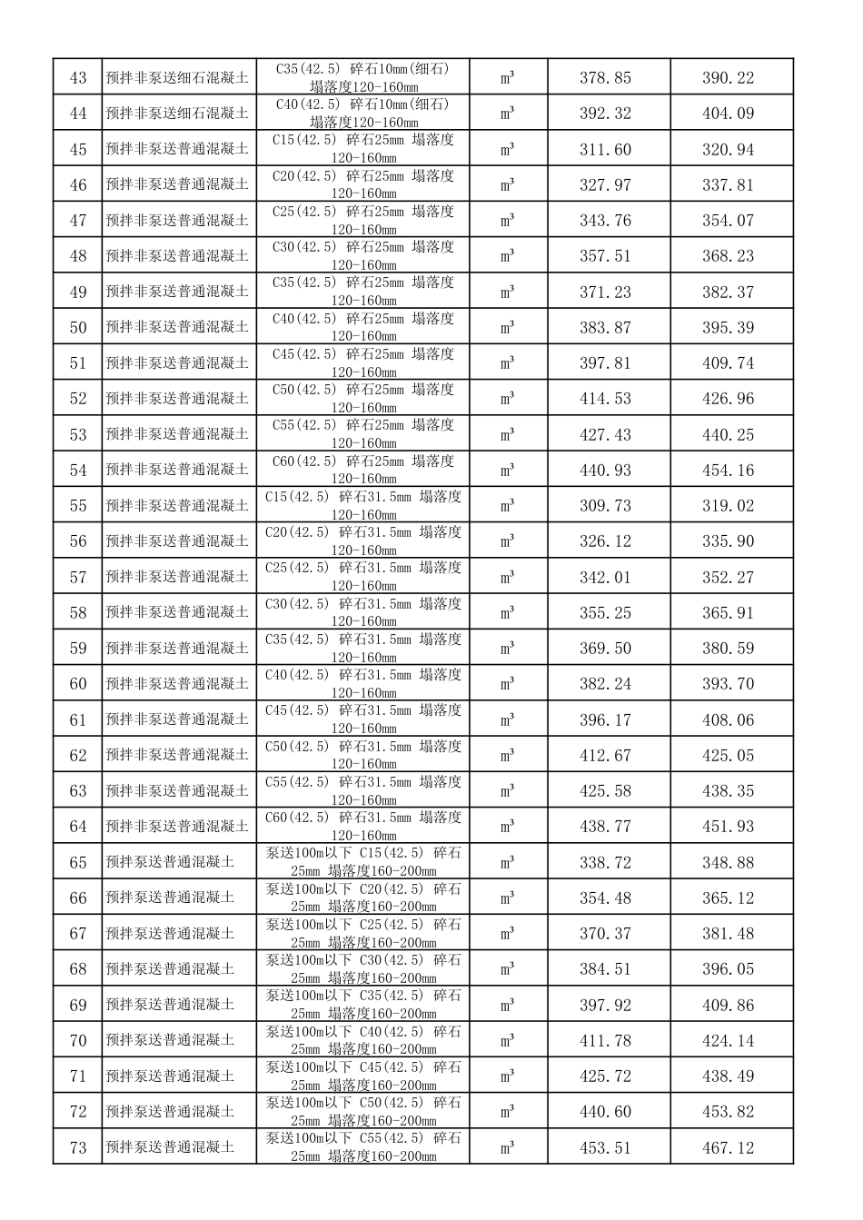 马尾区2024年度6月份建设工程材料综合价格.pdf_第3页