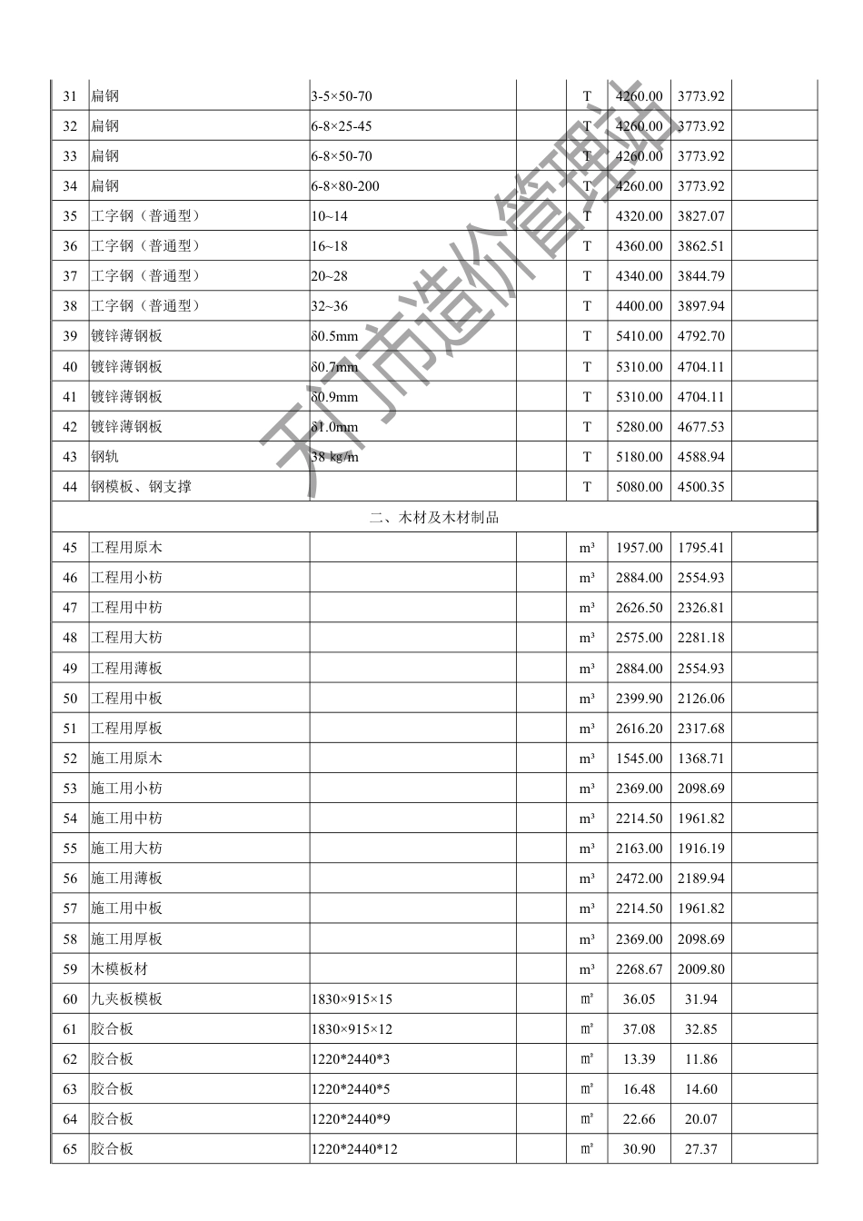 天门市2024年7月份建设工程材料市场信息价.pdf_第3页