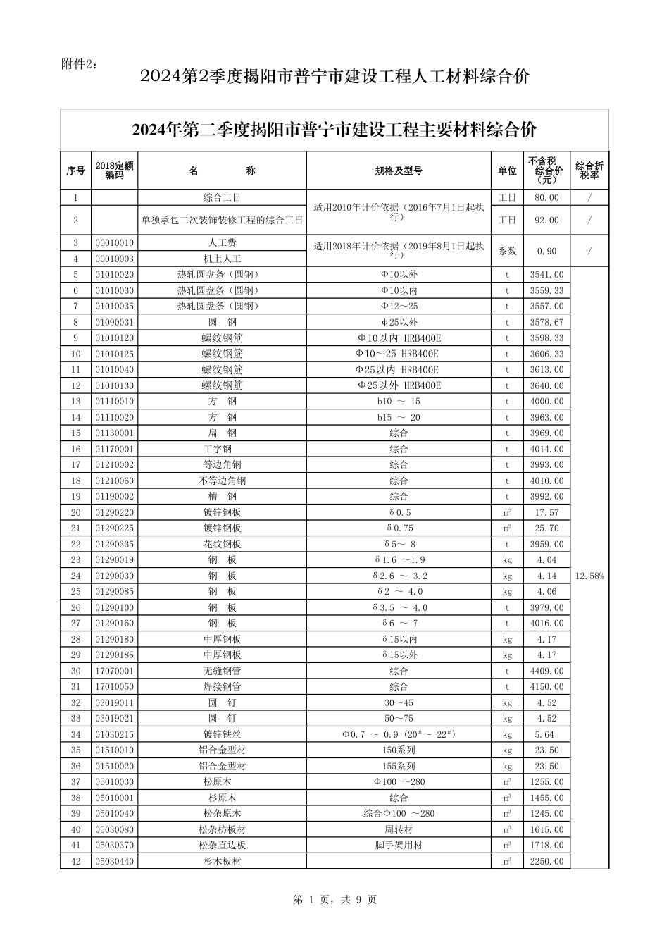 2024年第二季度揭阳市普宁市建设工程主要材料综合价.xls_第1页