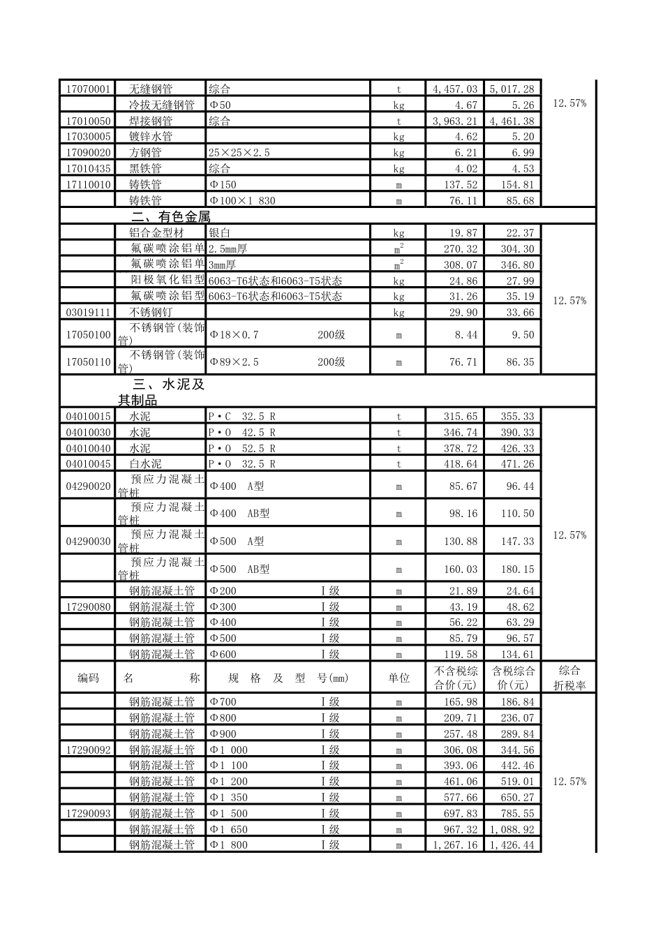 潮阳区2024年第二季度材料综合价格表.pdf_第2页