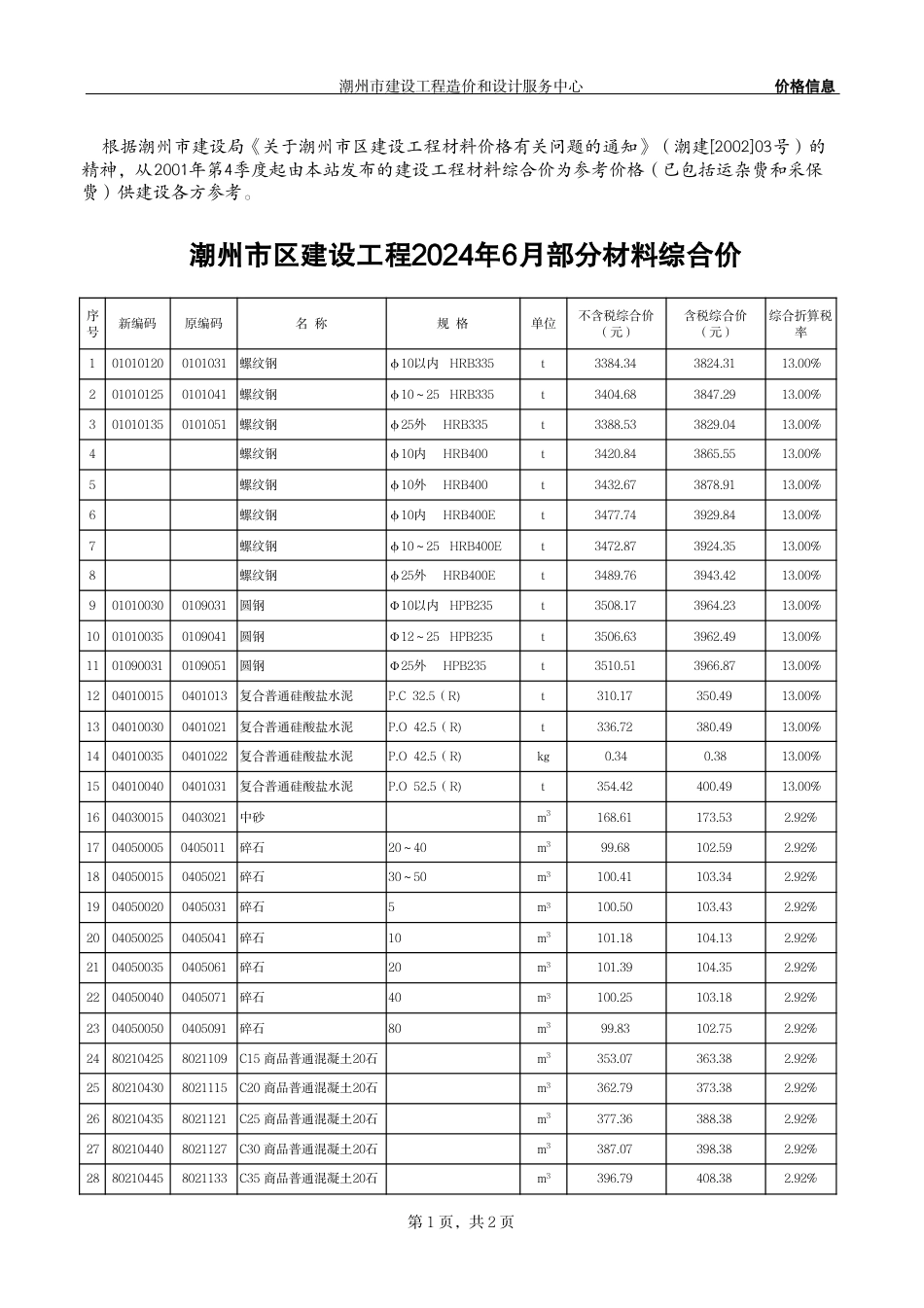 潮州市区建设工程2024年06月部分材料综合价.pdf_第1页