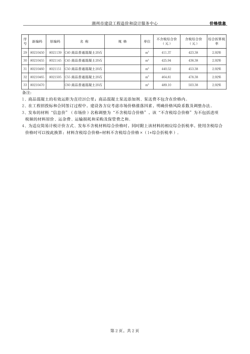 潮州市区建设工程2024年06月部分材料综合价.pdf_第2页