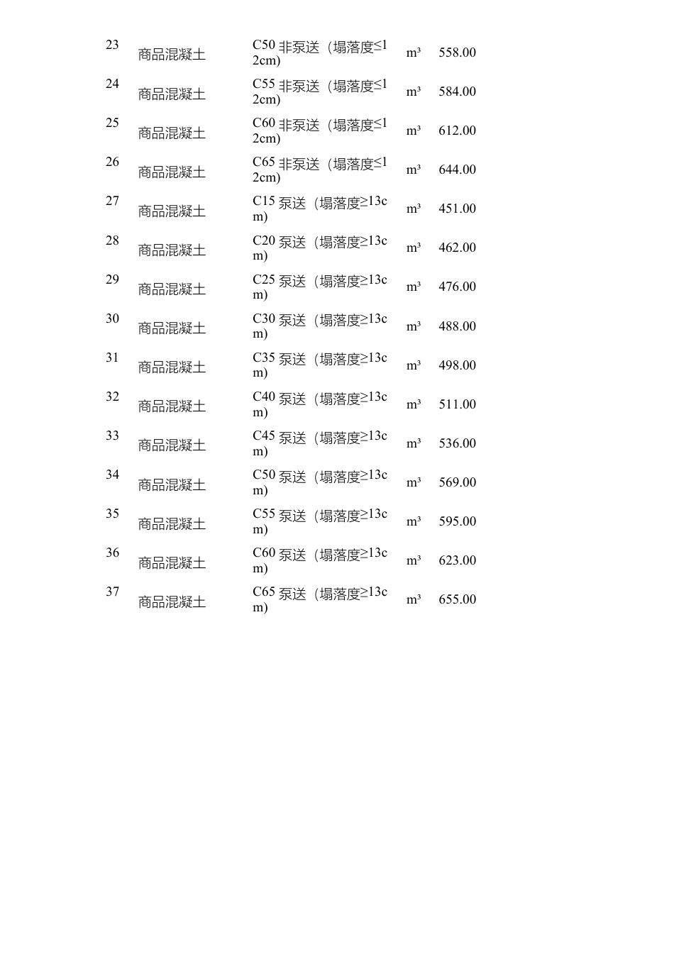 惠州市2024年6月份部分建筑材料综合价.pdf_第2页