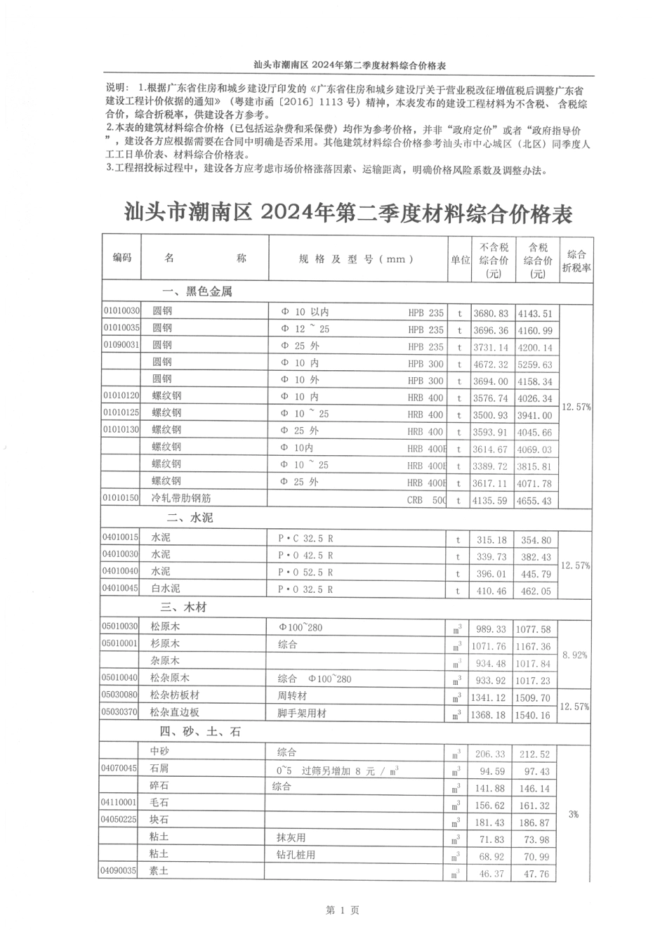 汕头市潮南区2024年第二季度材料综合价格表.pdf_第1页
