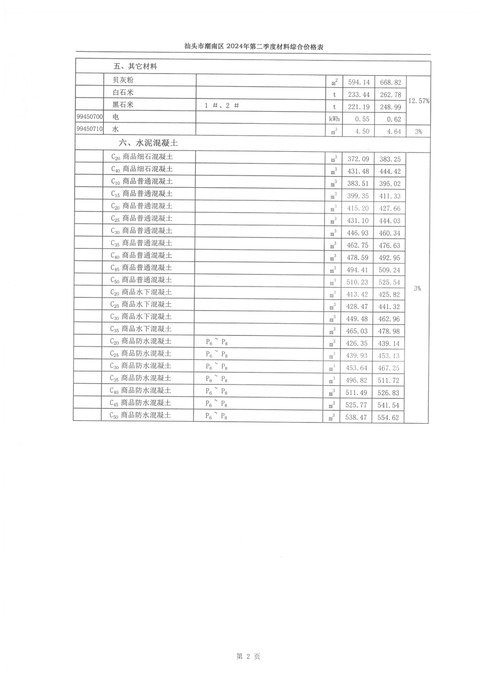 汕头市潮南区2024年第二季度材料综合价格表.pdf_第2页