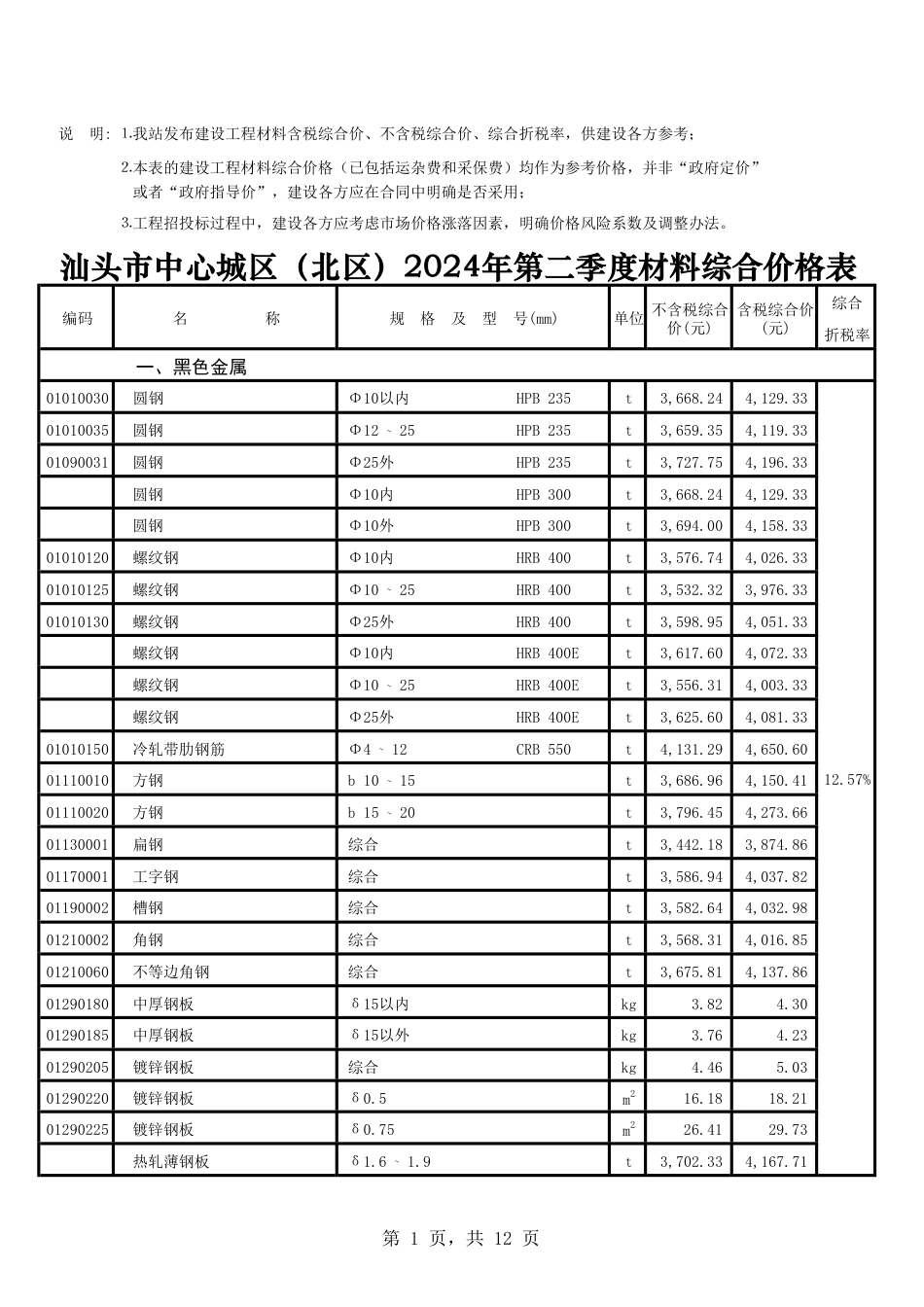 汕头市中心城区（北区）2024年第二季度材料综合材料价格表.pdf_第1页