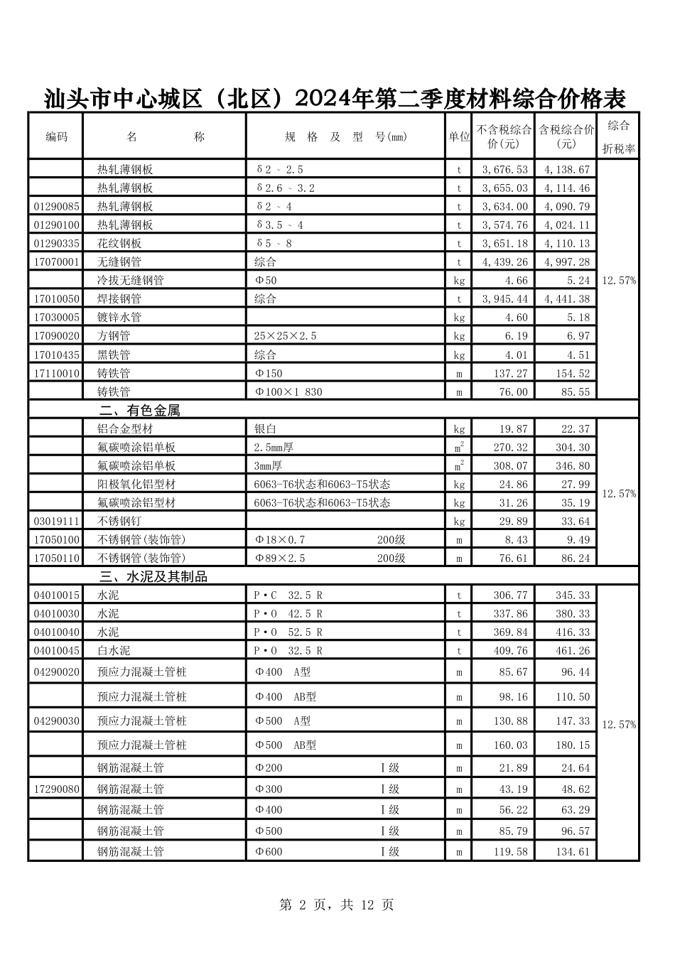 汕头市中心城区（北区）2024年第二季度材料综合材料价格表.pdf_第2页