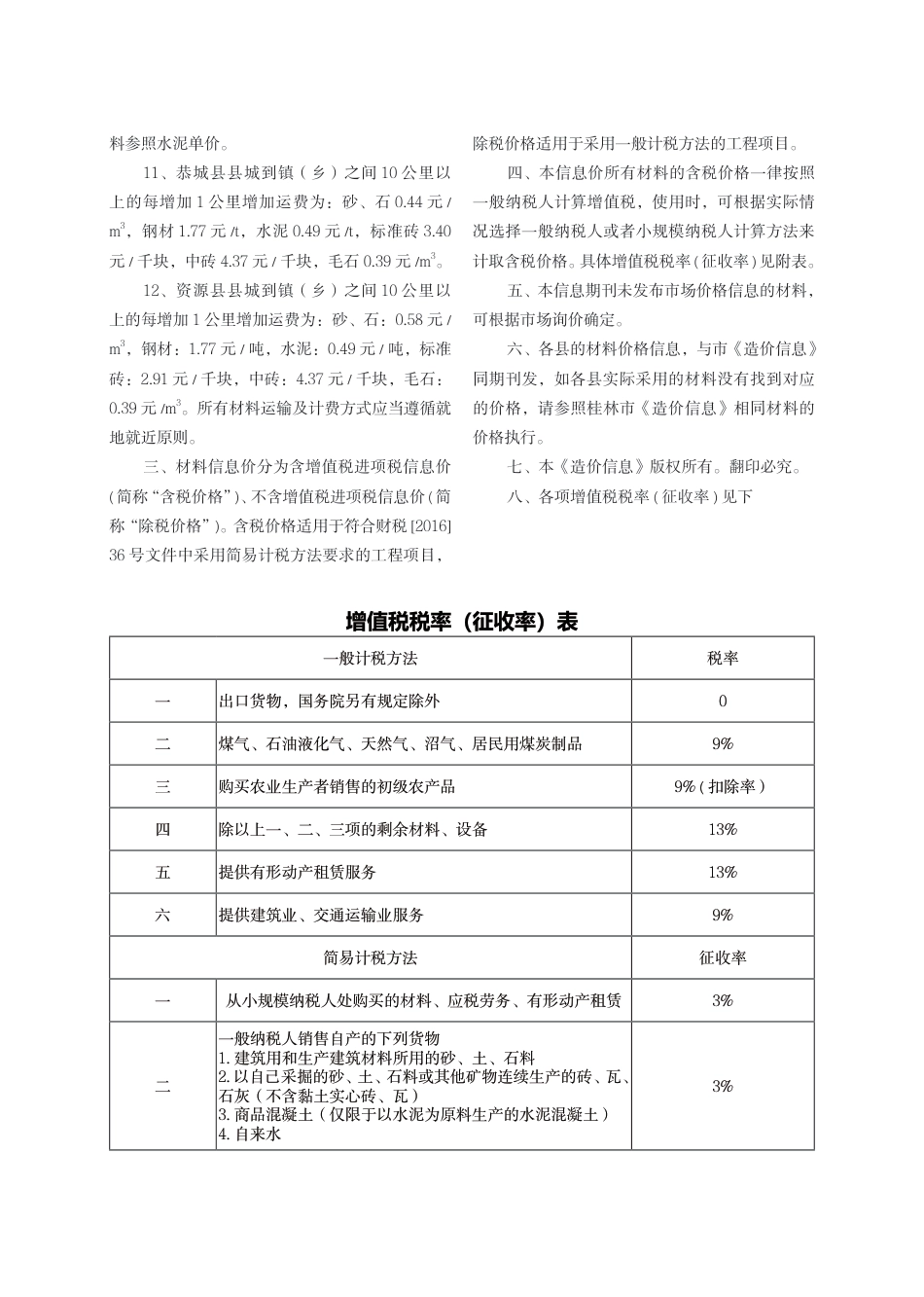 2024年6期《桂林市建设工程造价信息》.pdf_第3页