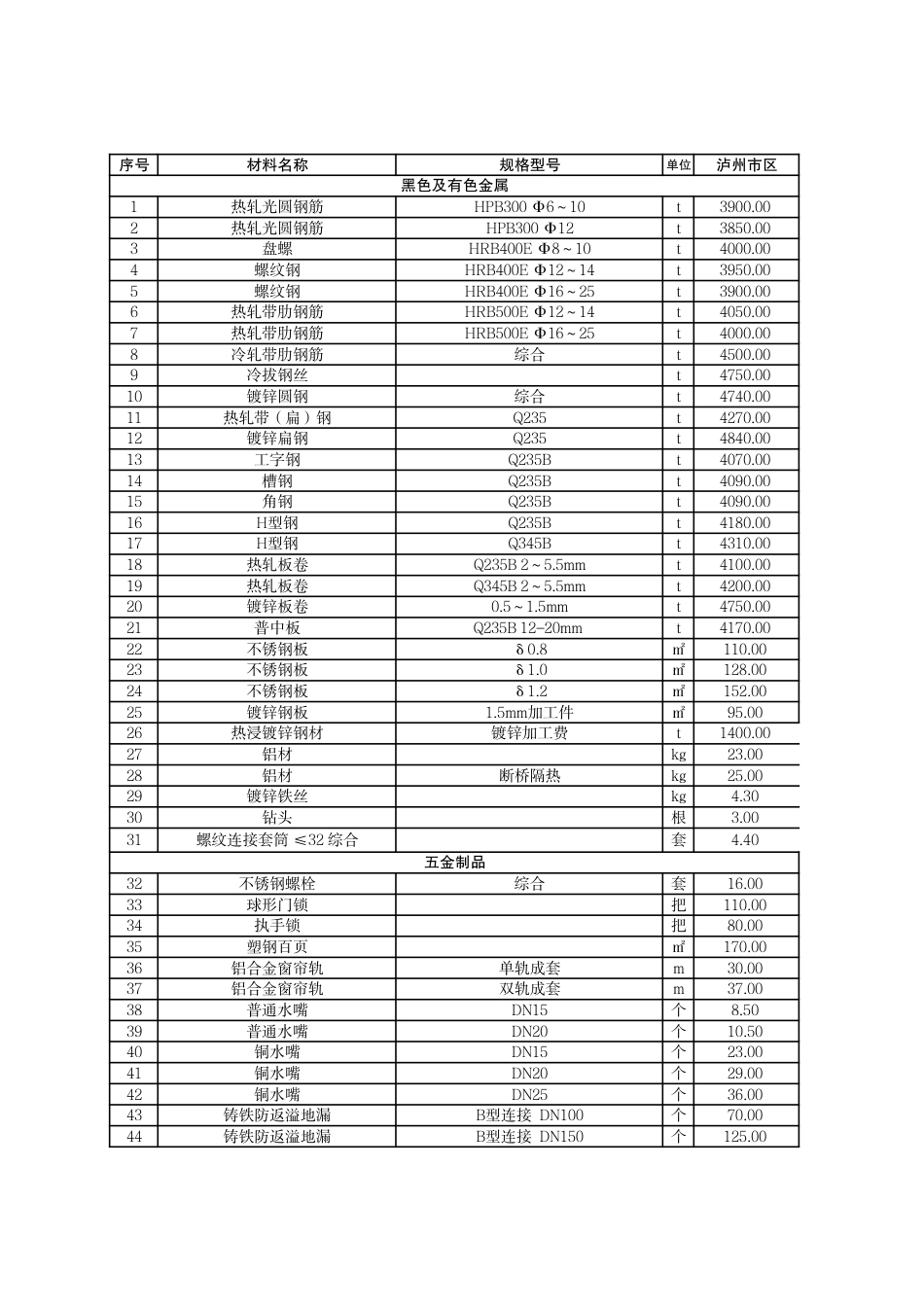 2024年6月泸州市市区材料价格信息.pdf_第1页