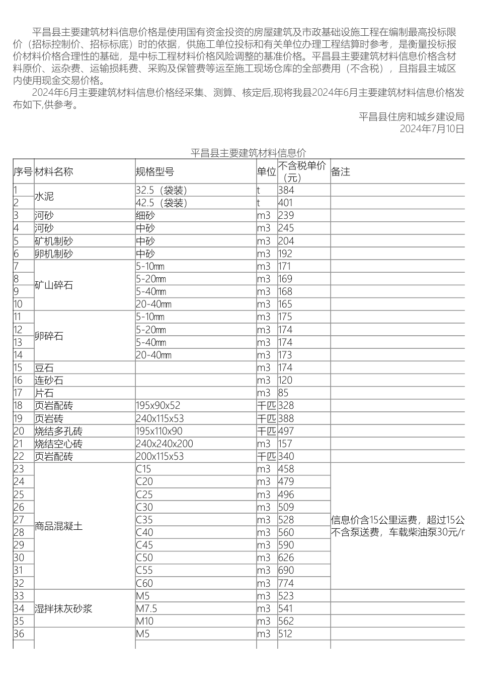 巴中市平昌县主要建筑材料信息价格（2024年6月）.pdf_第1页