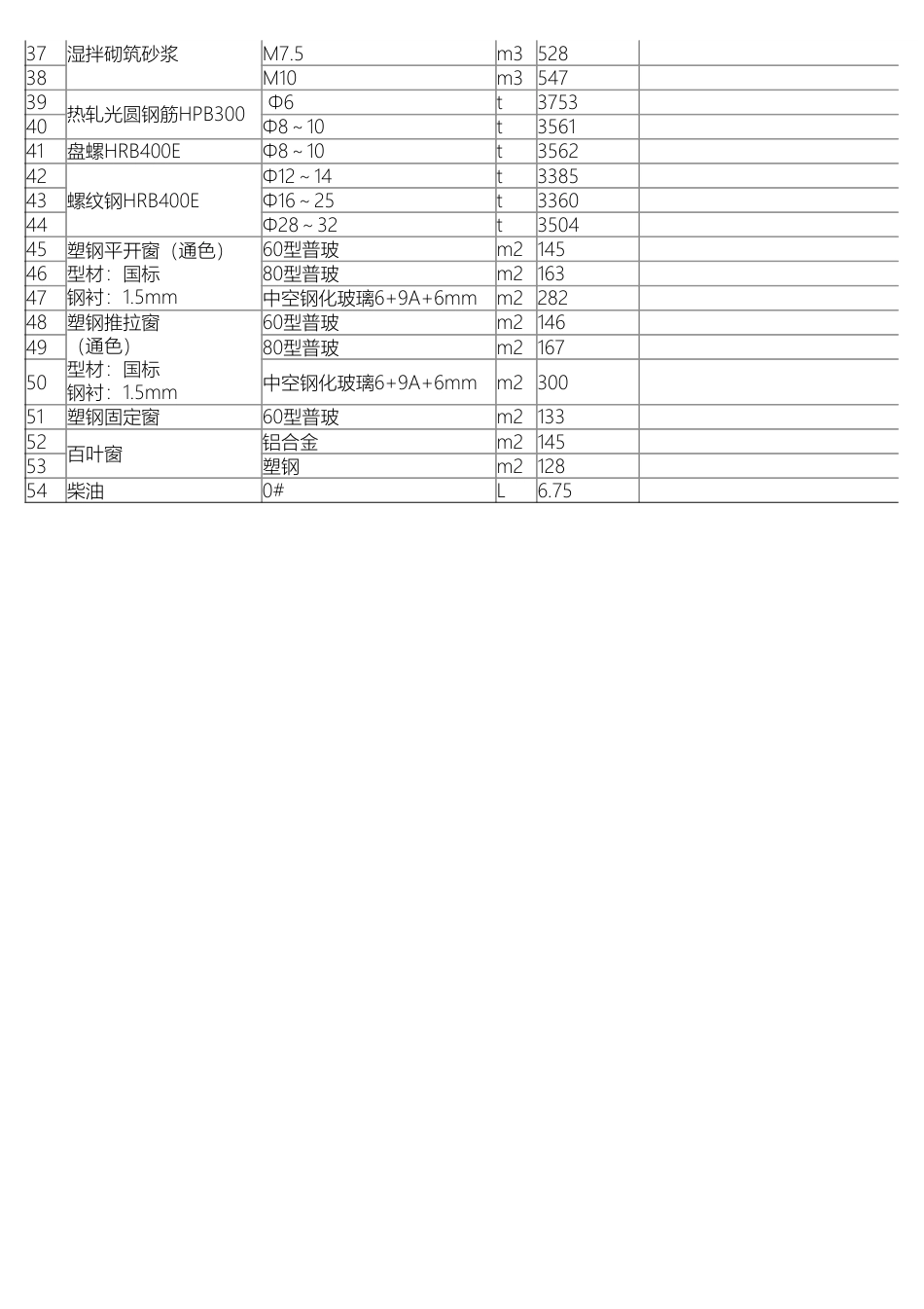 巴中市平昌县主要建筑材料信息价格（2024年6月）.pdf_第2页