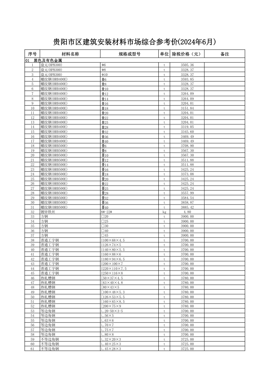 2024年6月贵阳市区建筑安装材料市场综合参考价.pdf_第1页