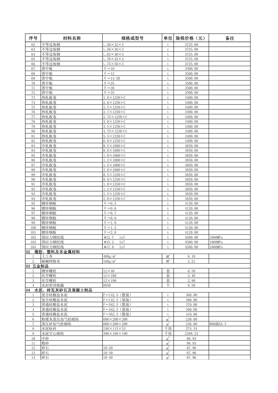 2024年6月贵阳市区建筑安装材料市场综合参考价.pdf_第2页