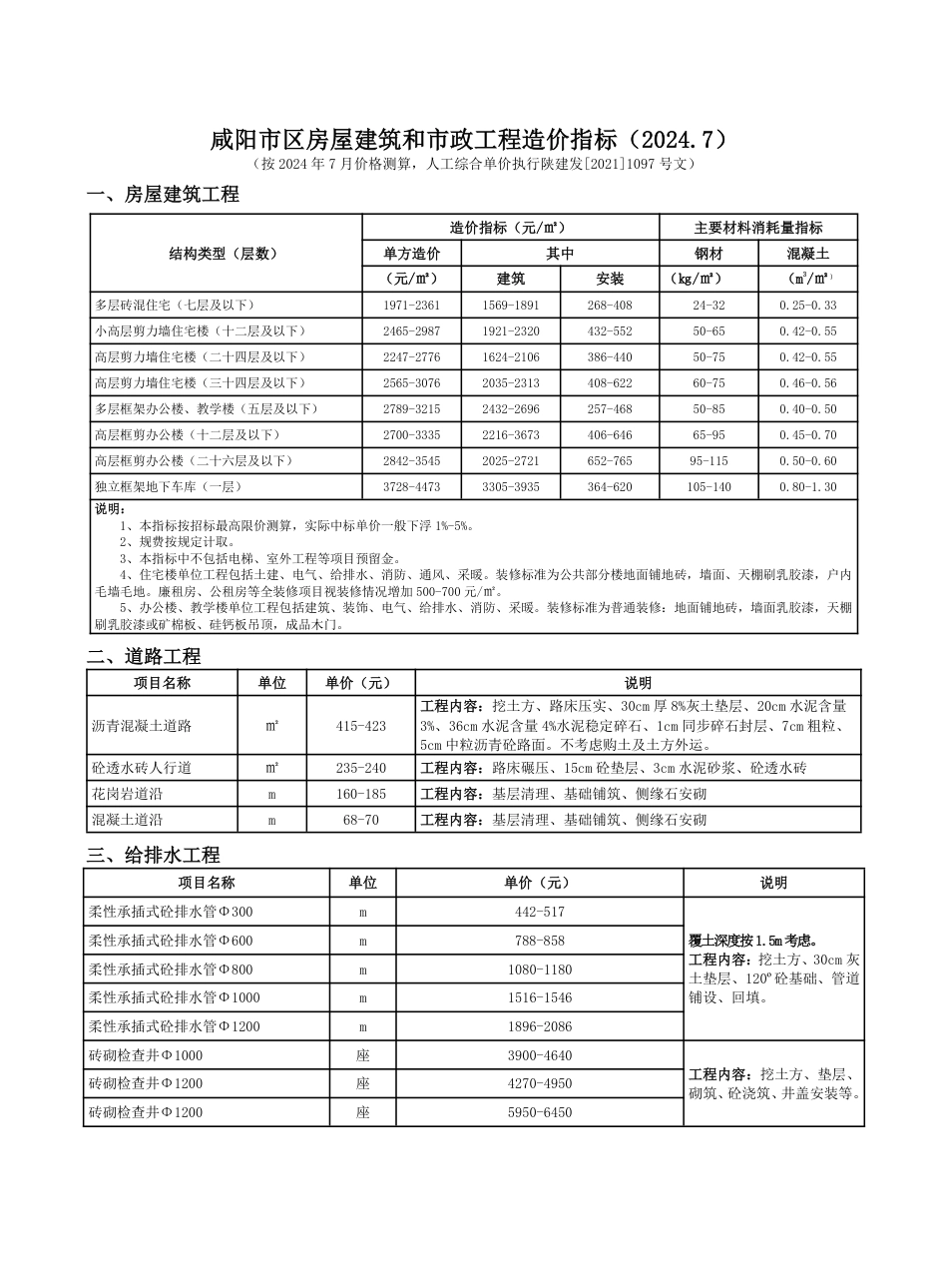 《咸阳工程造价信息》2024年第4期.pdf_第3页
