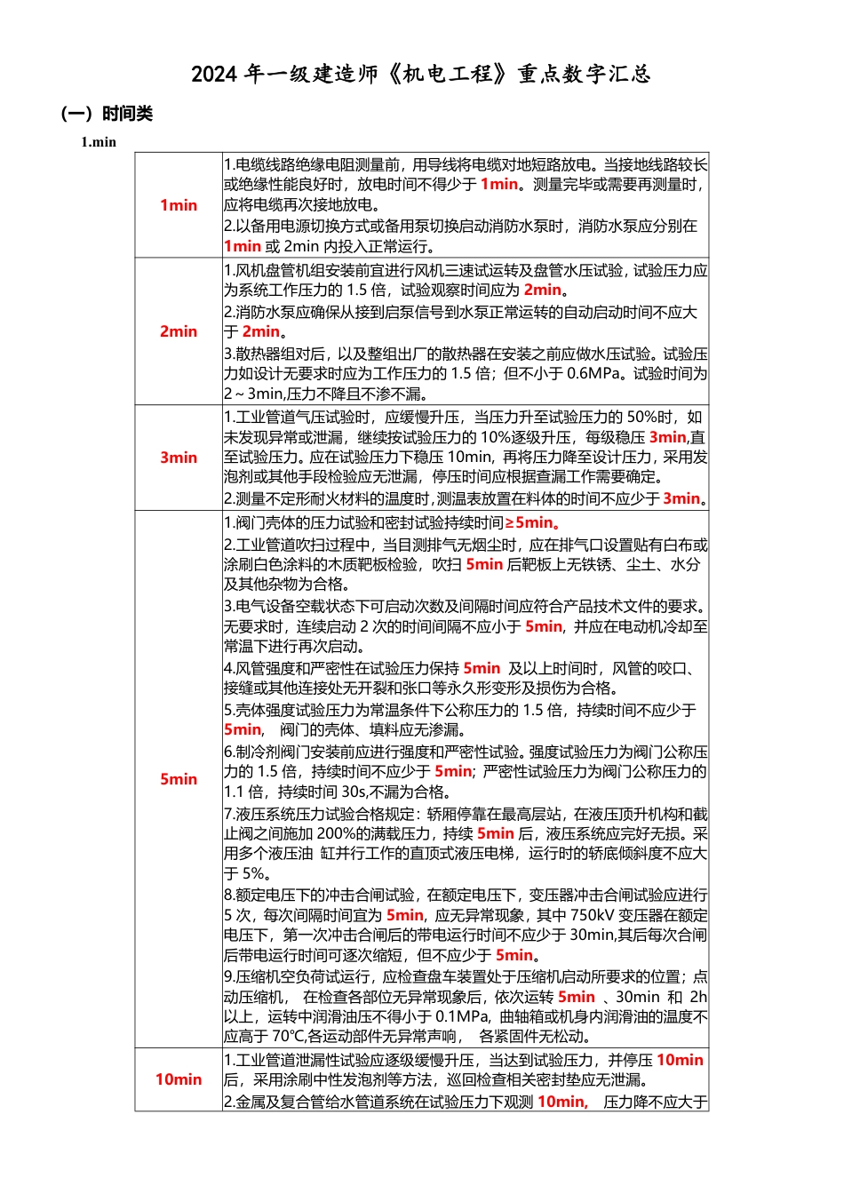 2024年一级建造师《机电工程》计算_时间_数字等考点.pdf_第1页