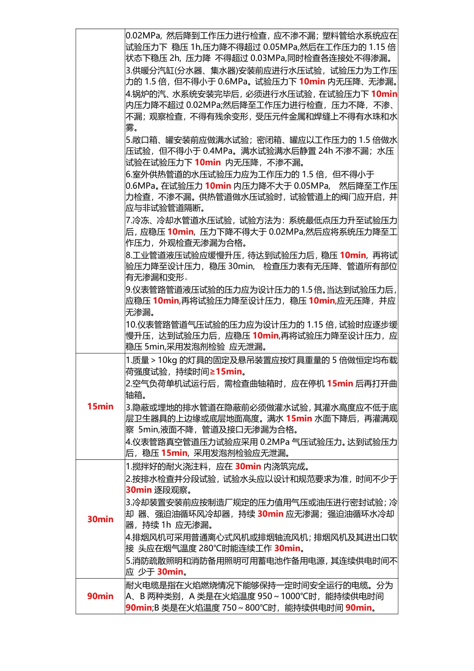 2024年一级建造师《机电工程》计算_时间_数字等考点.pdf_第2页