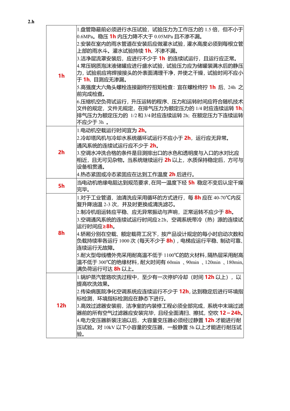 2024年一级建造师《机电工程》计算_时间_数字等考点.pdf_第3页