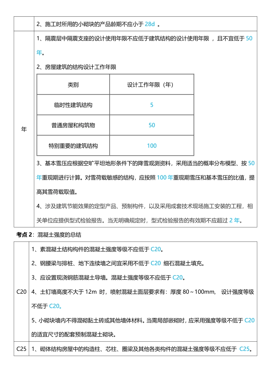 2024年一级建造师《建筑工程》计算_时间_数字等考点.pdf_第2页