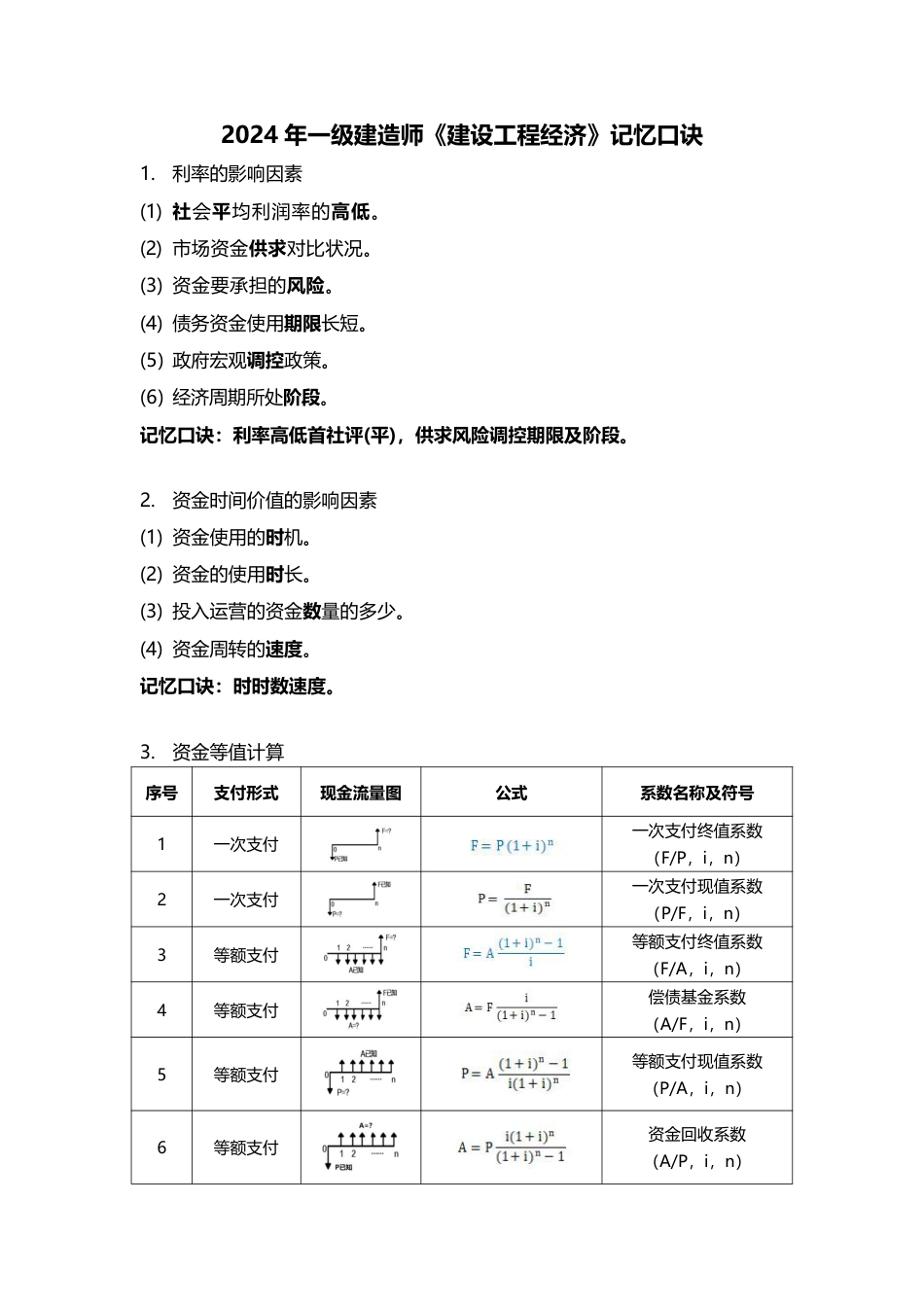 2024年一建《工程经济》37条记忆口诀总结.pdf_第1页