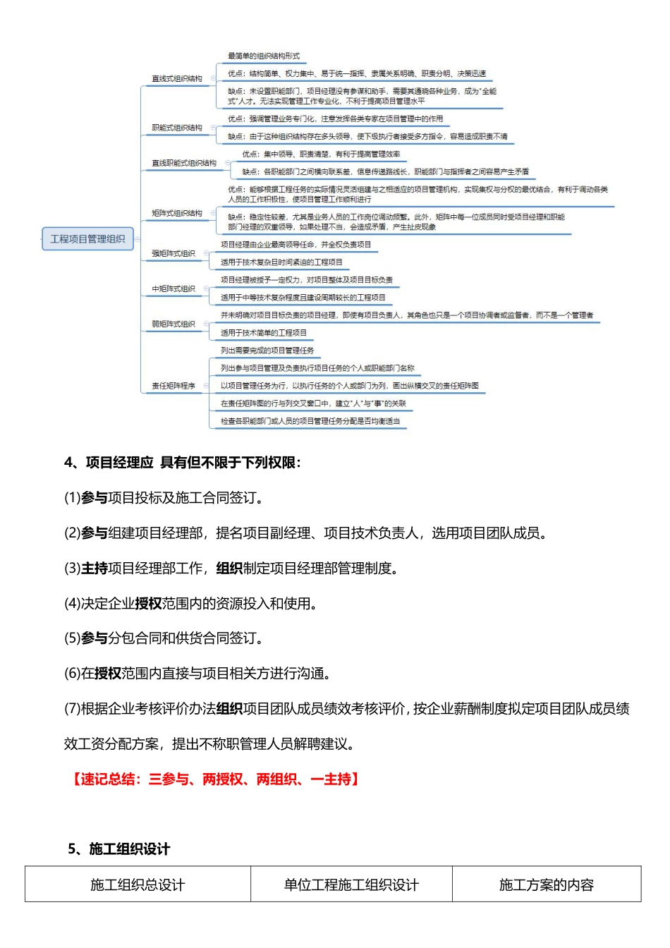 2024年一建《项目管理》15条记忆口诀总结.pdf_第2页