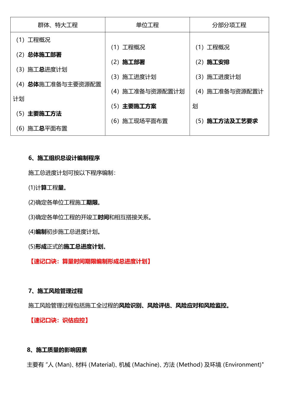 2024年一建《项目管理》15条记忆口诀总结.pdf_第3页