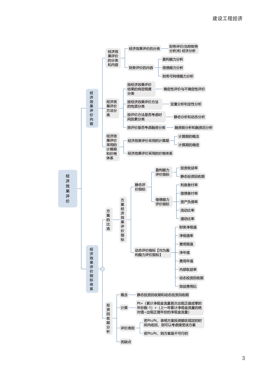 2024年一级建造师《工程经济》全书知识点思维导图.pdf_第3页