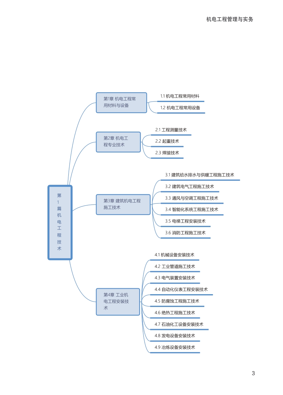 2024年一级建造师《机电工程》全书知识点思维导图.pdf_第3页